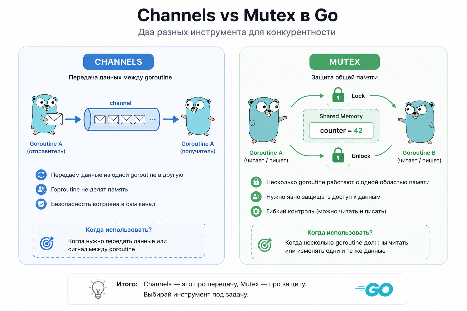 Channels vs Mutex в Go