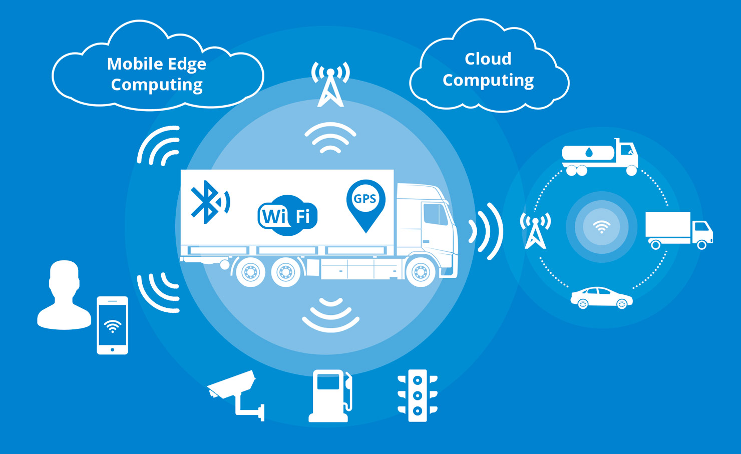 Transport telematics