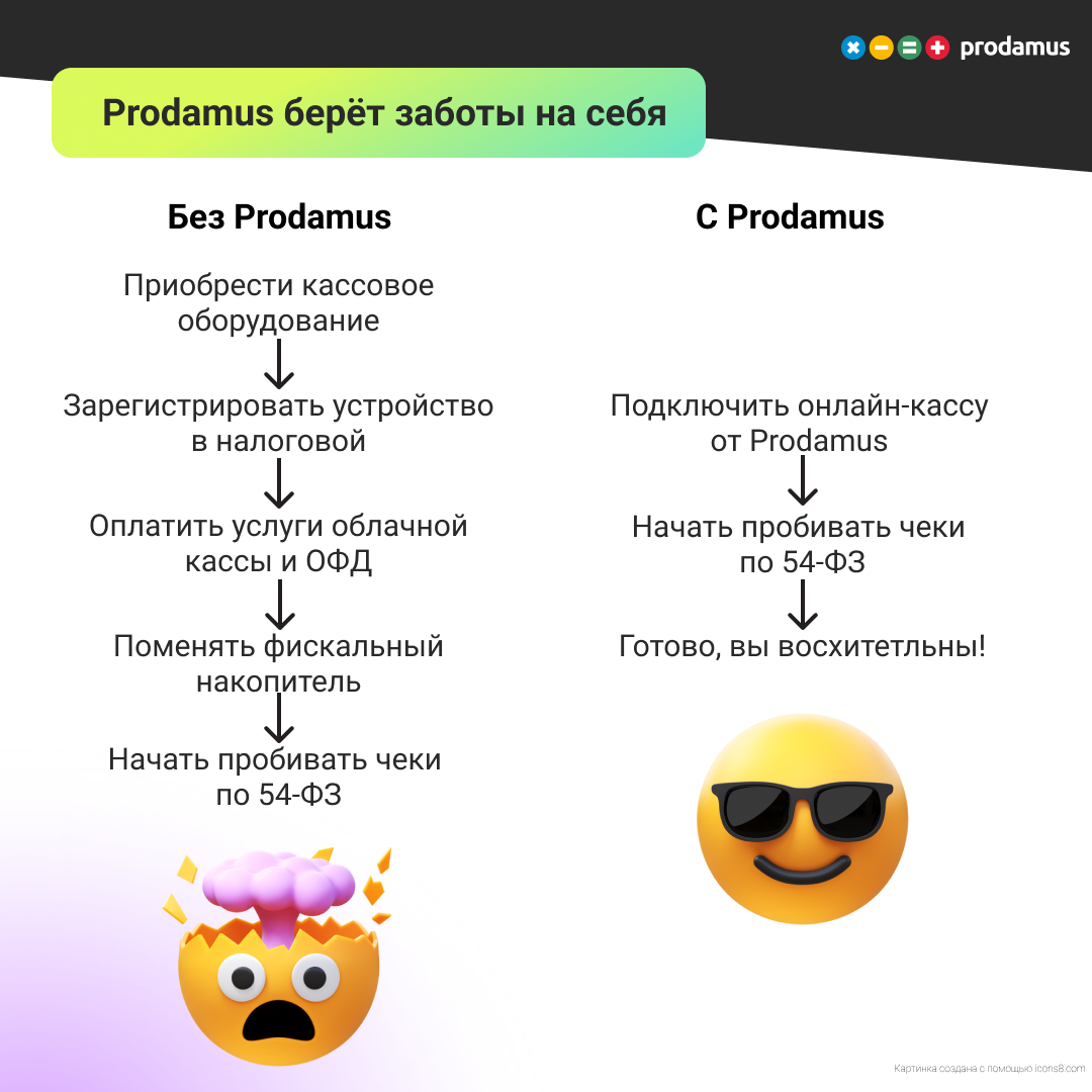 Prodamus берет расходы на себя - фото