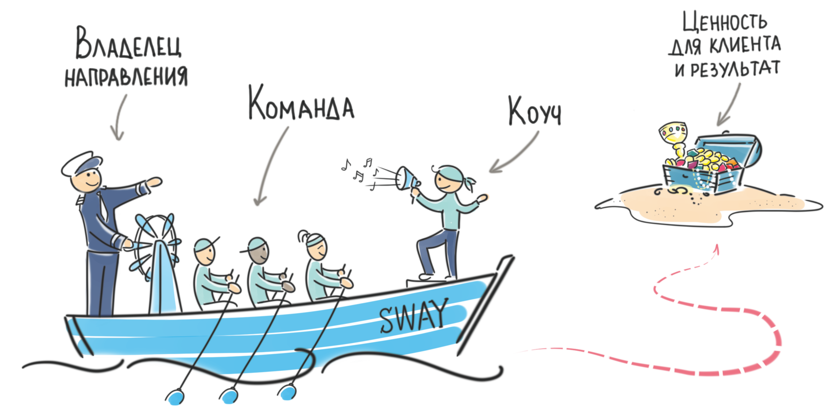 Крякнуть плюнуть и склеить скотчем. Agile карикатура. Управление командой. Agile команда. Мемы про команду.