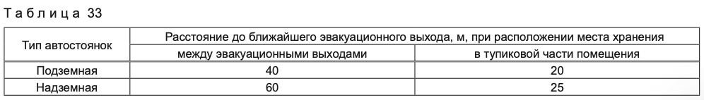 Расстояние до парковки. Расстояние между эвакуационными лестницами. Расстояние до эвакуационного выхода. Расстояние до ближайшего эвакуационного выхода. Минимальное расстояние до эвакуационного выхода.