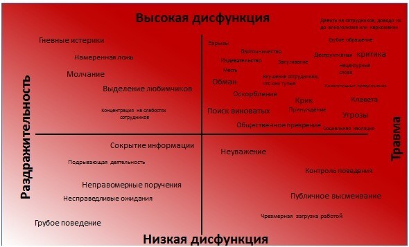 деструктивность босса.jpg