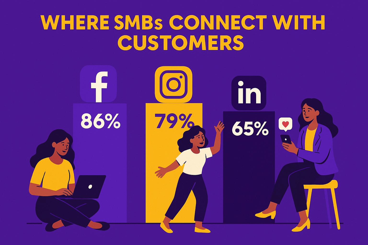 social-media-management-small-businesses