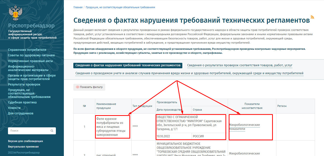 15 бесплатных сервисов для общественного питания: для соблюдении  обязательных требований