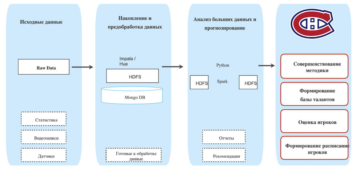 Дети-спортсмены как актив: цифровые платформы и новый подход к тренировкам