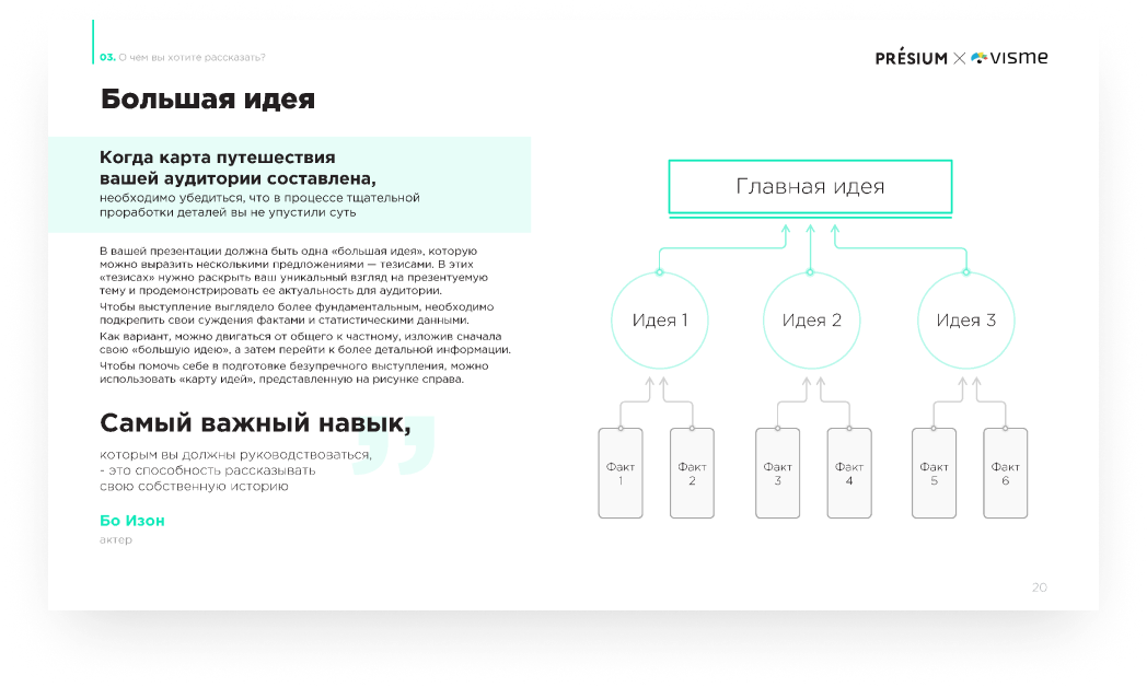 последовательность идей