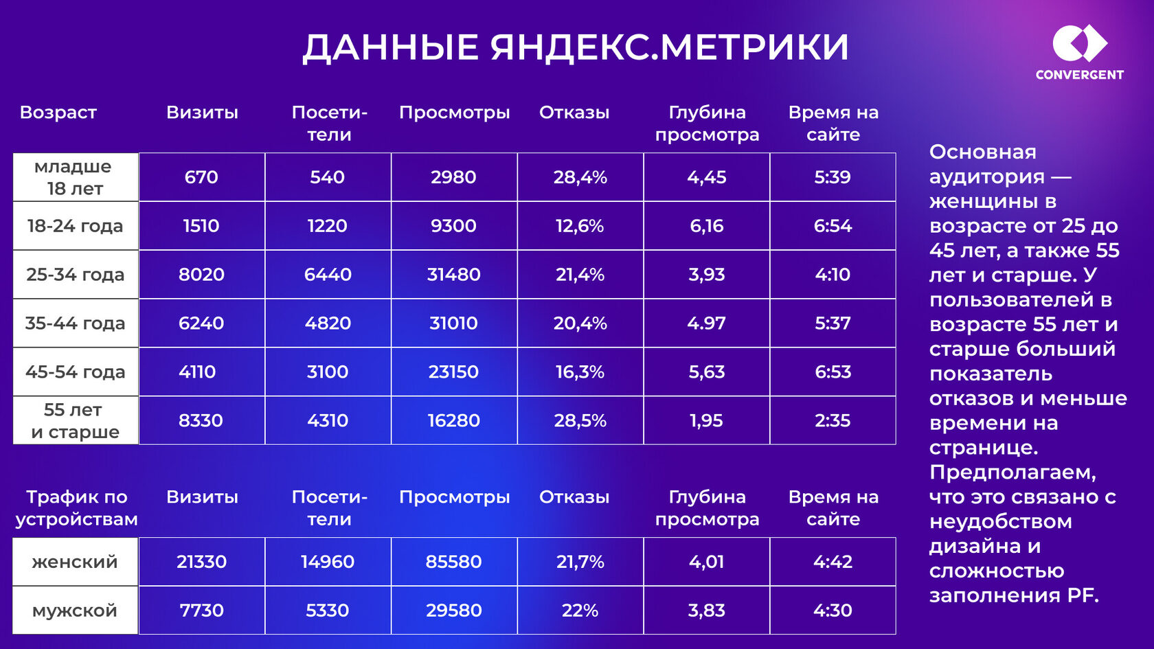 Образец таблицы с анализом данных Метрики и выводом