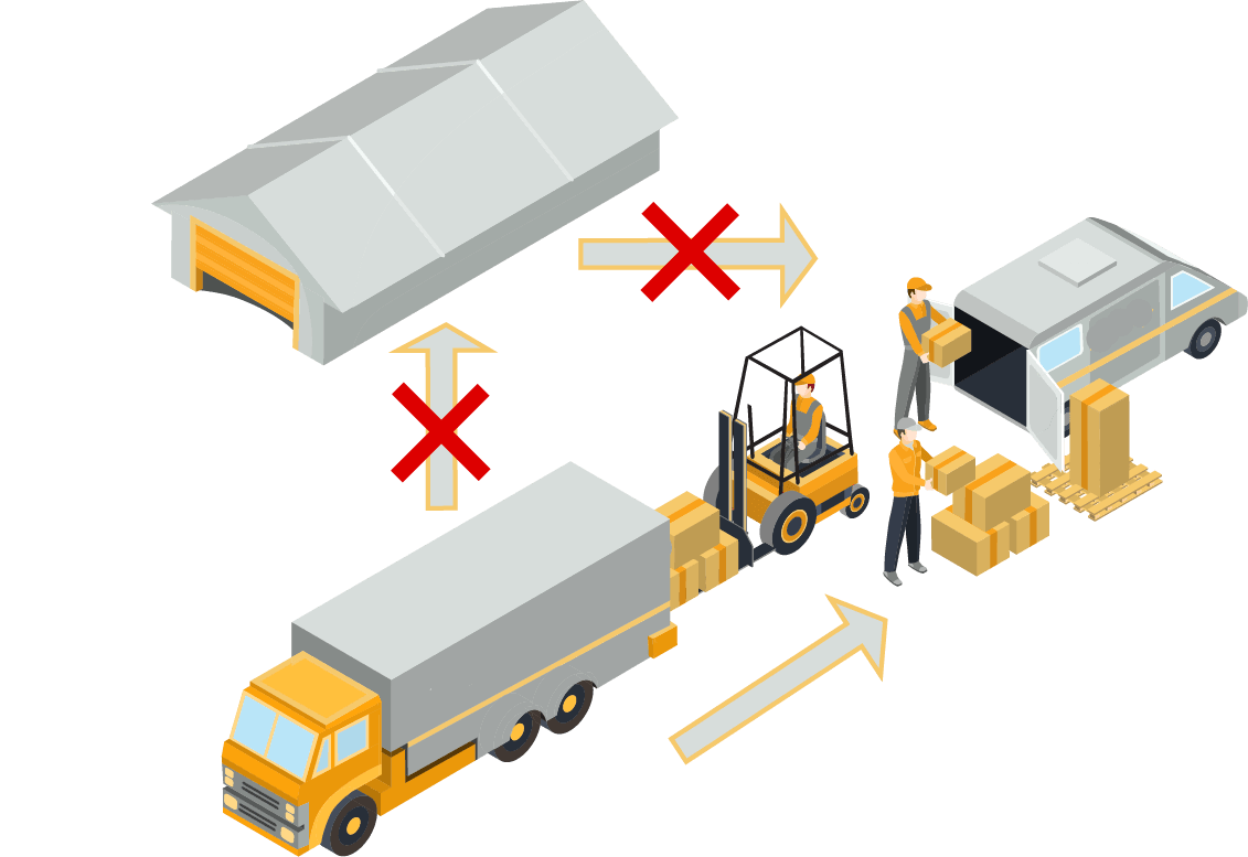 Cross system. Кросс-докинг сквозное складирование. Склад кросс докинг. Одноэтапный кросс докинг. Кросс докинг схема склада.