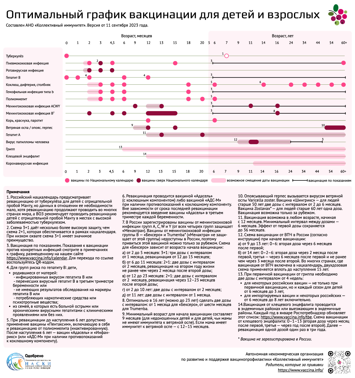 Ослабленный иммунитет: симптомы, причины и способы укрепления