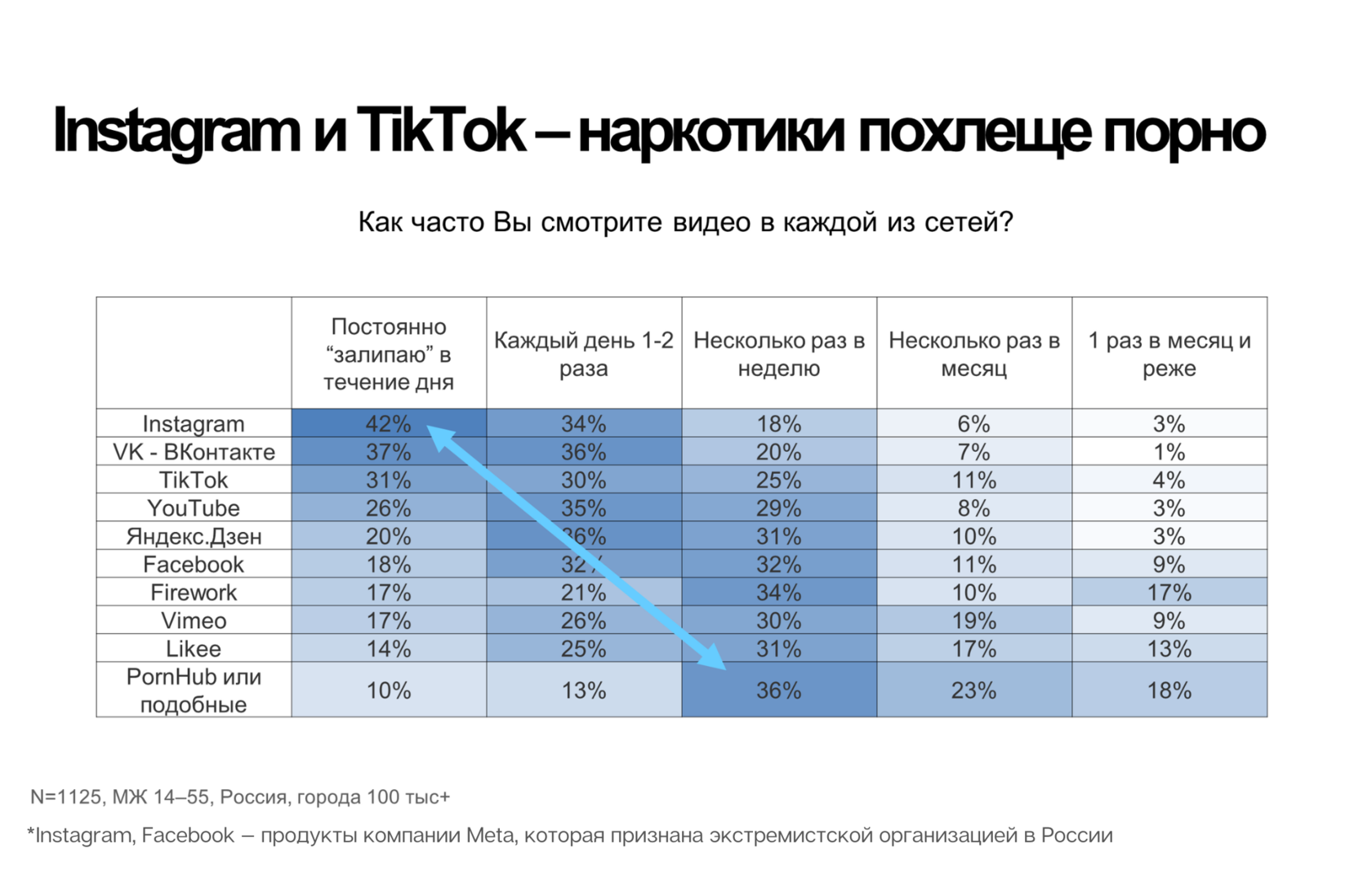 Порно подростков vk фото 50