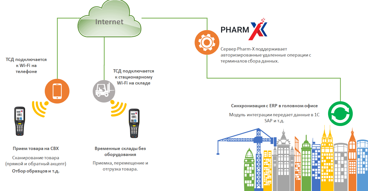 Схема 254 мдлп