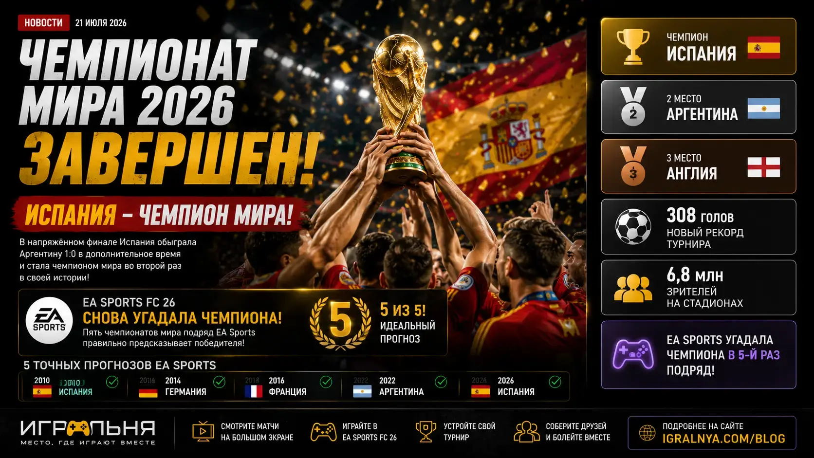 Чемпионат мира 2026 завершился