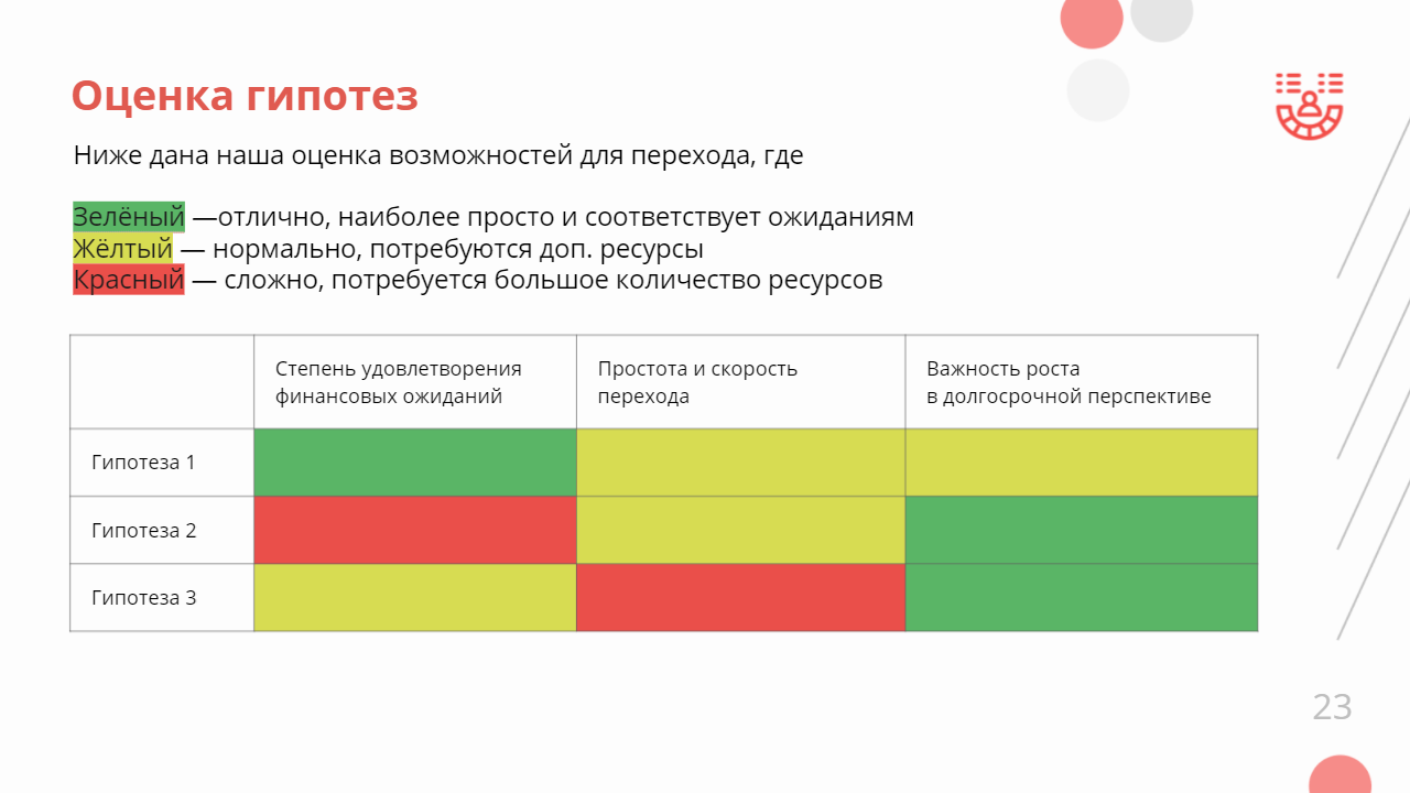 Карьерный Check-up | Лаборатория карьеры Алёны Владимирской. Управляй  карьерой.