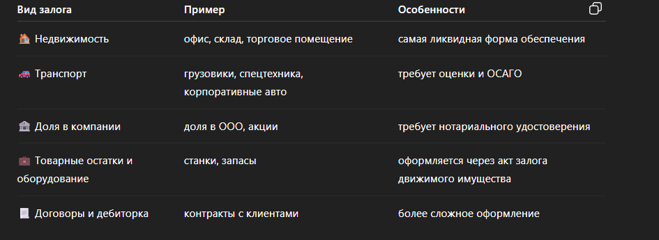 Что может быть предметом залога