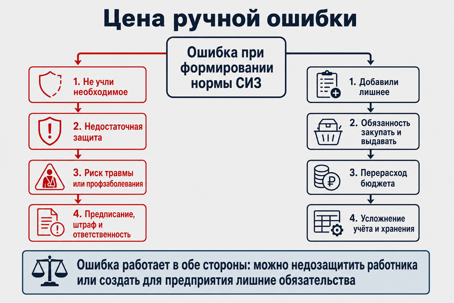 Цена ручной ошибки
