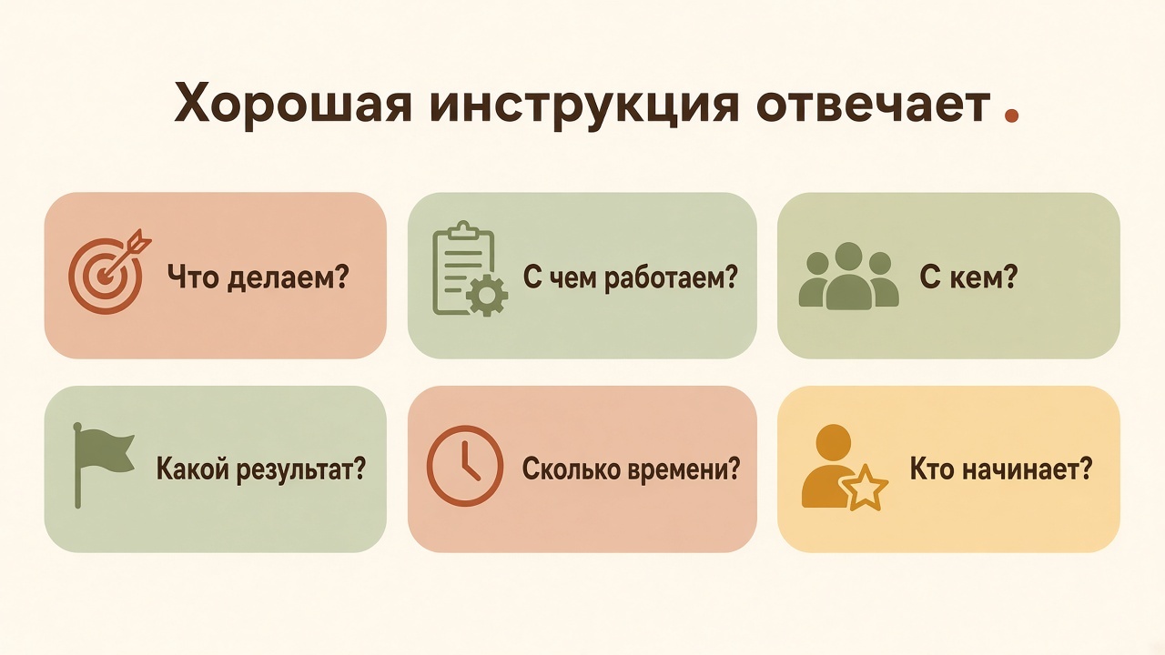Шесть вопросов инструкции: что делаем, с чем, с кем, какой результат, сколько времени, кто начинает