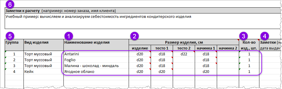 Калькулятор Себестоимости Торта