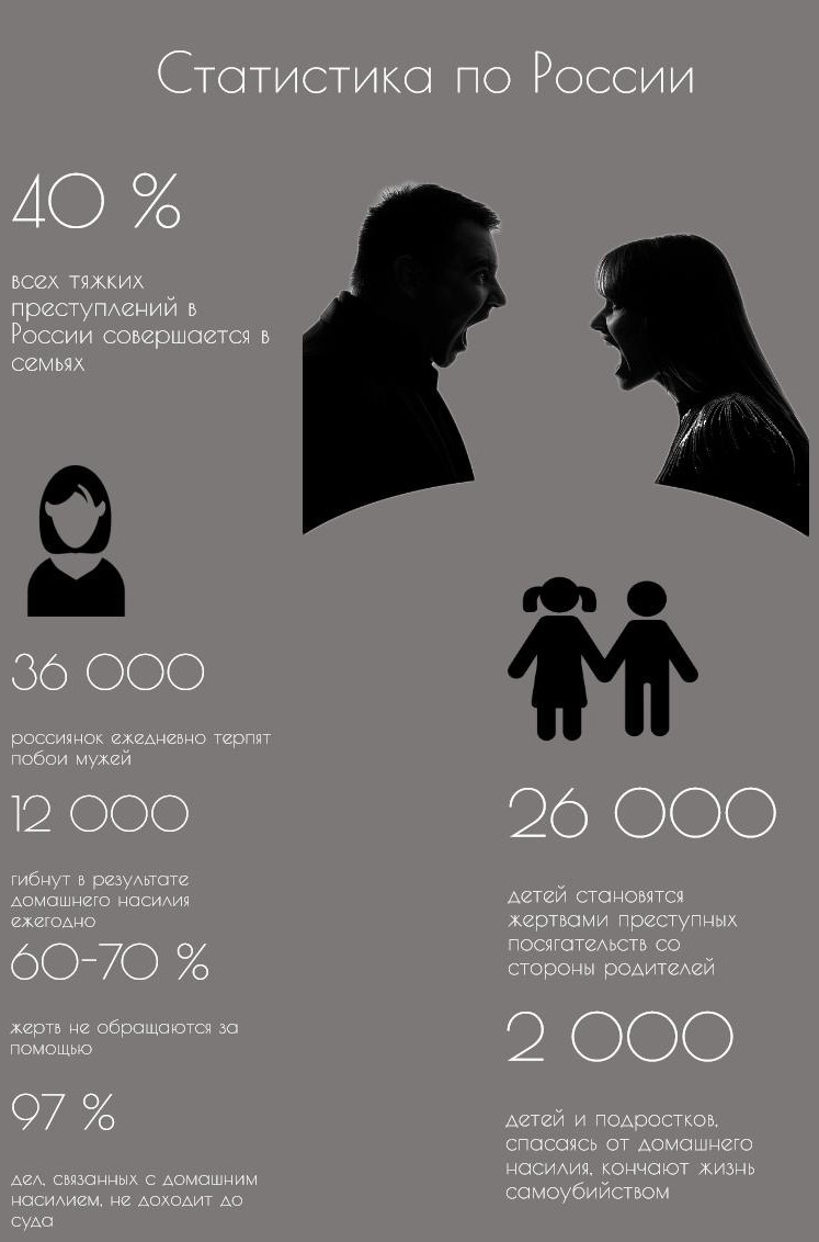 Домашнее насилие статистика мужчины