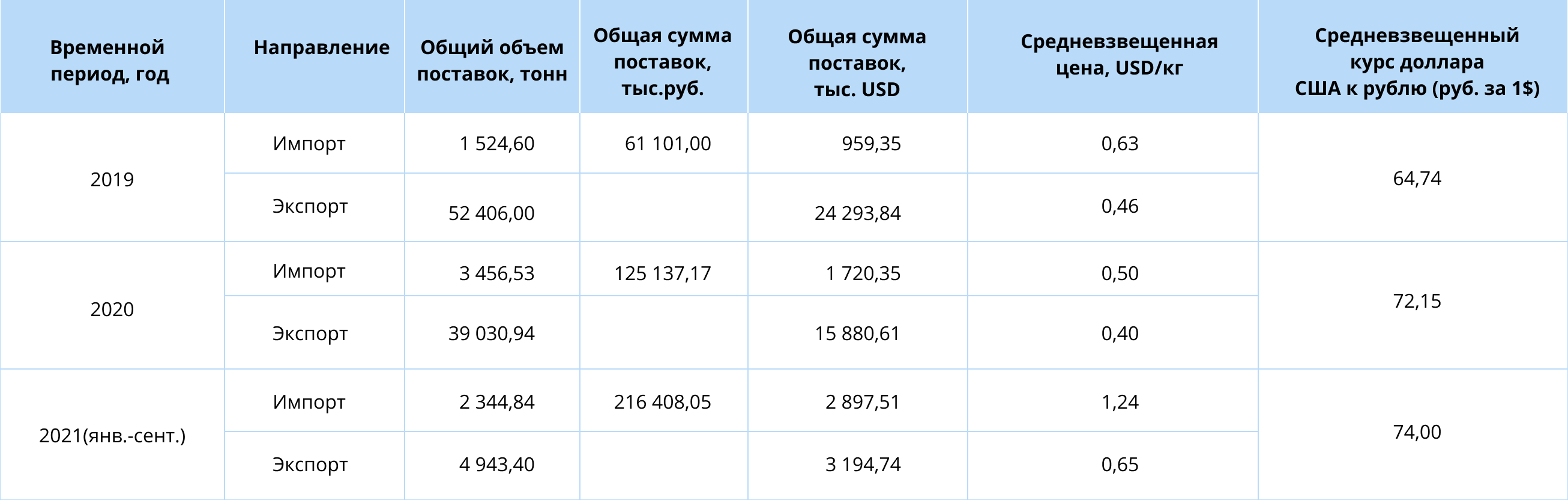 Обзор рынка уксусной кислоты в России 2021