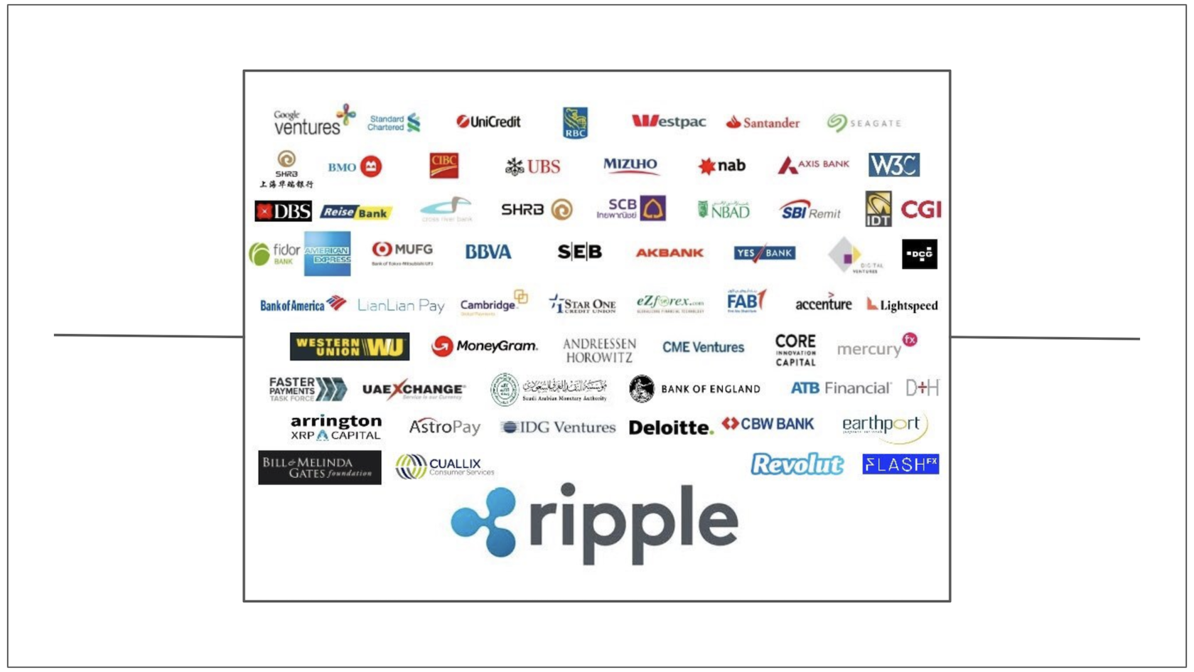 Ripple. И их партнёры