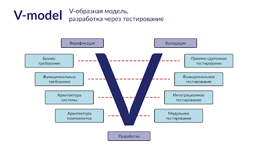 UML  Systems Engineering Thinking Wiki