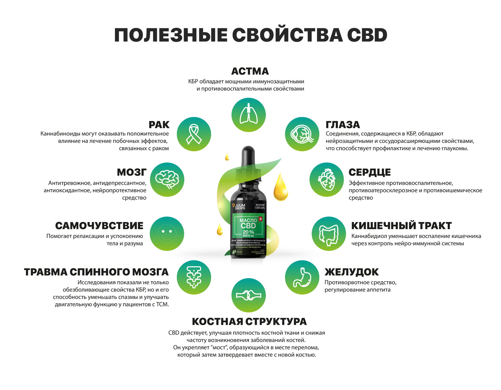 CBD ISOLATE (Изолят) >99%