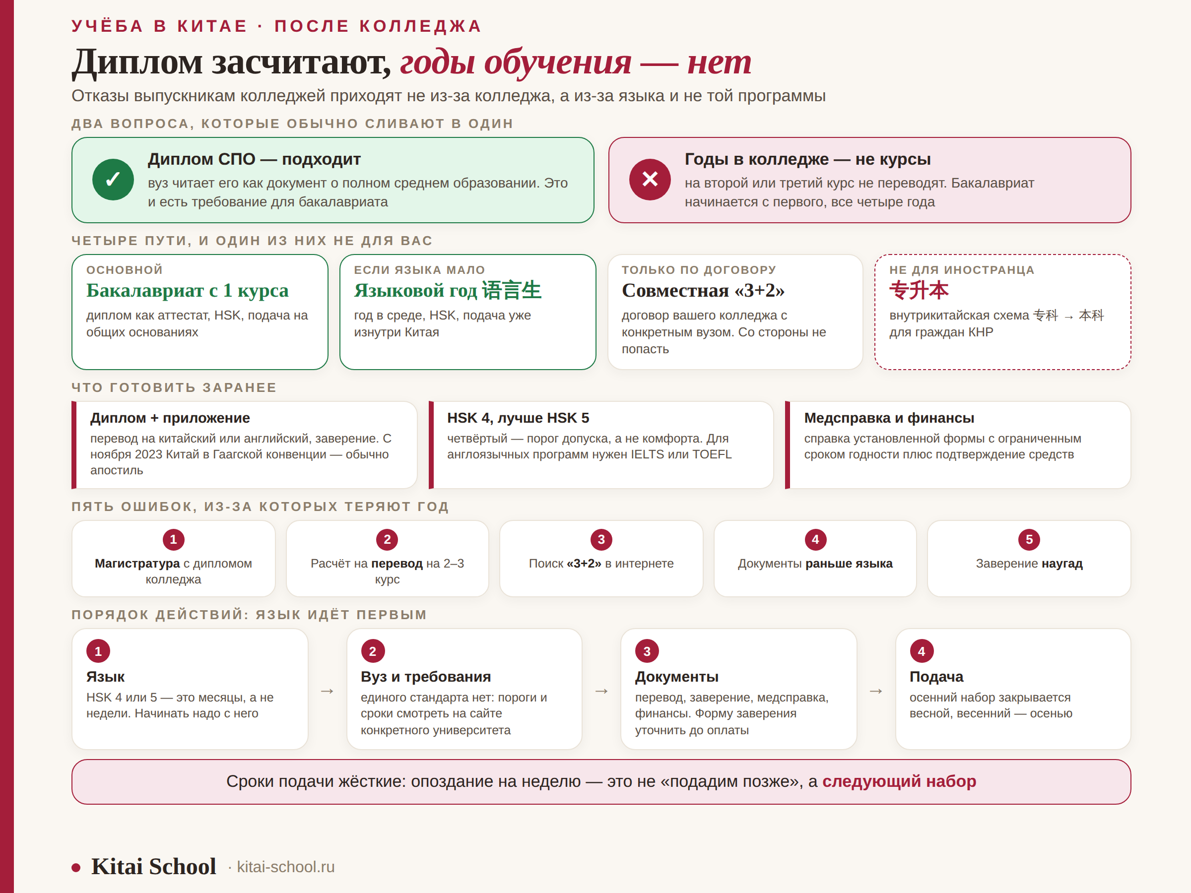 Поступление в Китай после колледжа: что засчитывается, четыре пути и пакет документов