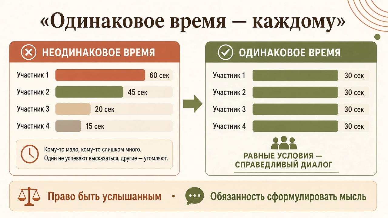 Одинаковое время каждому участнику команды