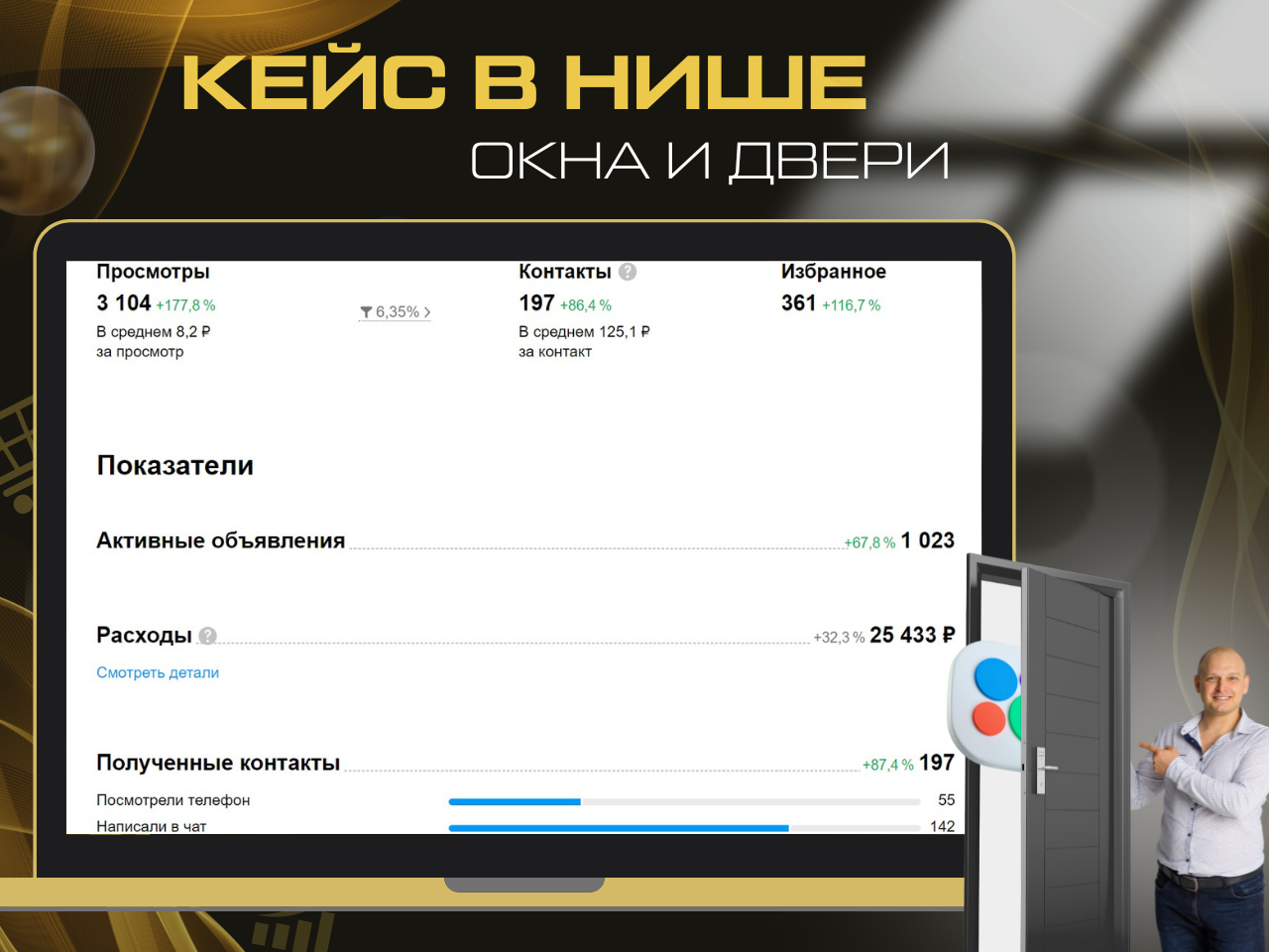 Статистика продвижения на Авито в нише окон и дверей