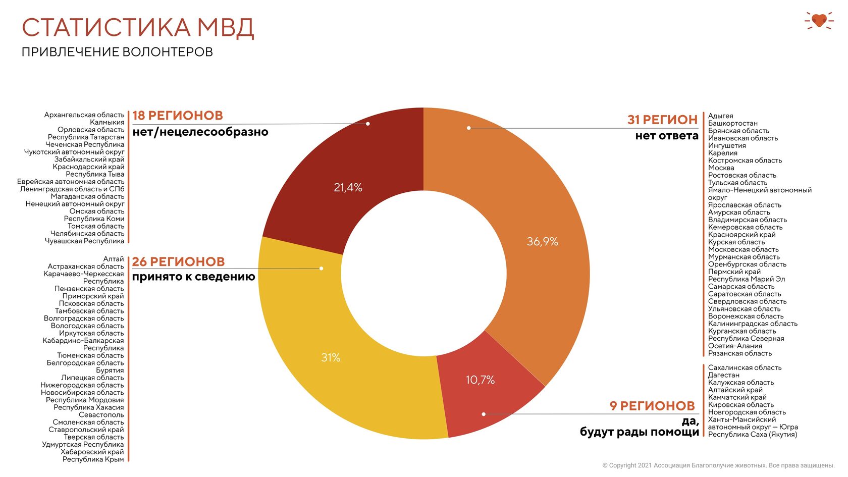 Статистика мониторинга численности безнадзорных животных