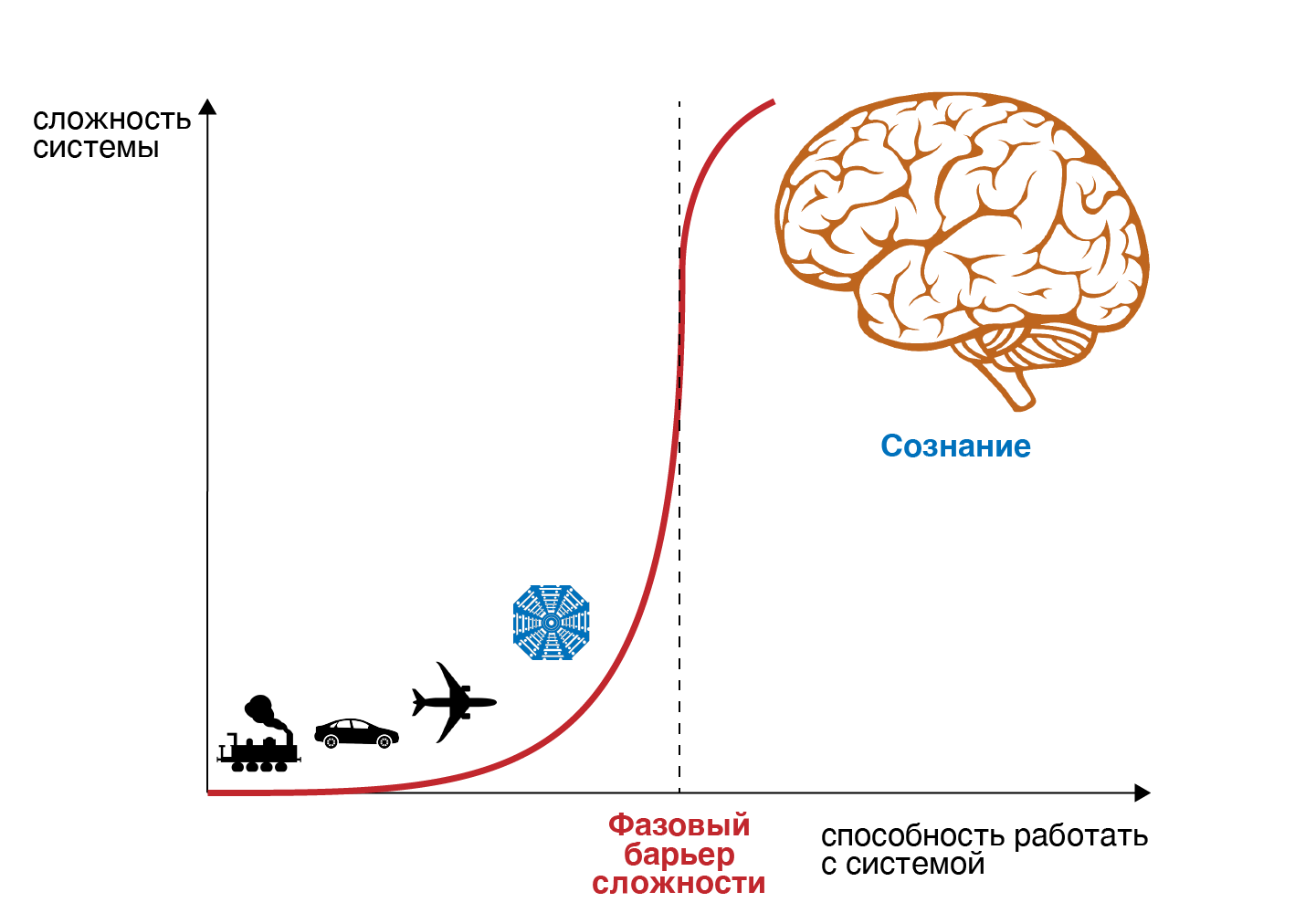 Сложность системы