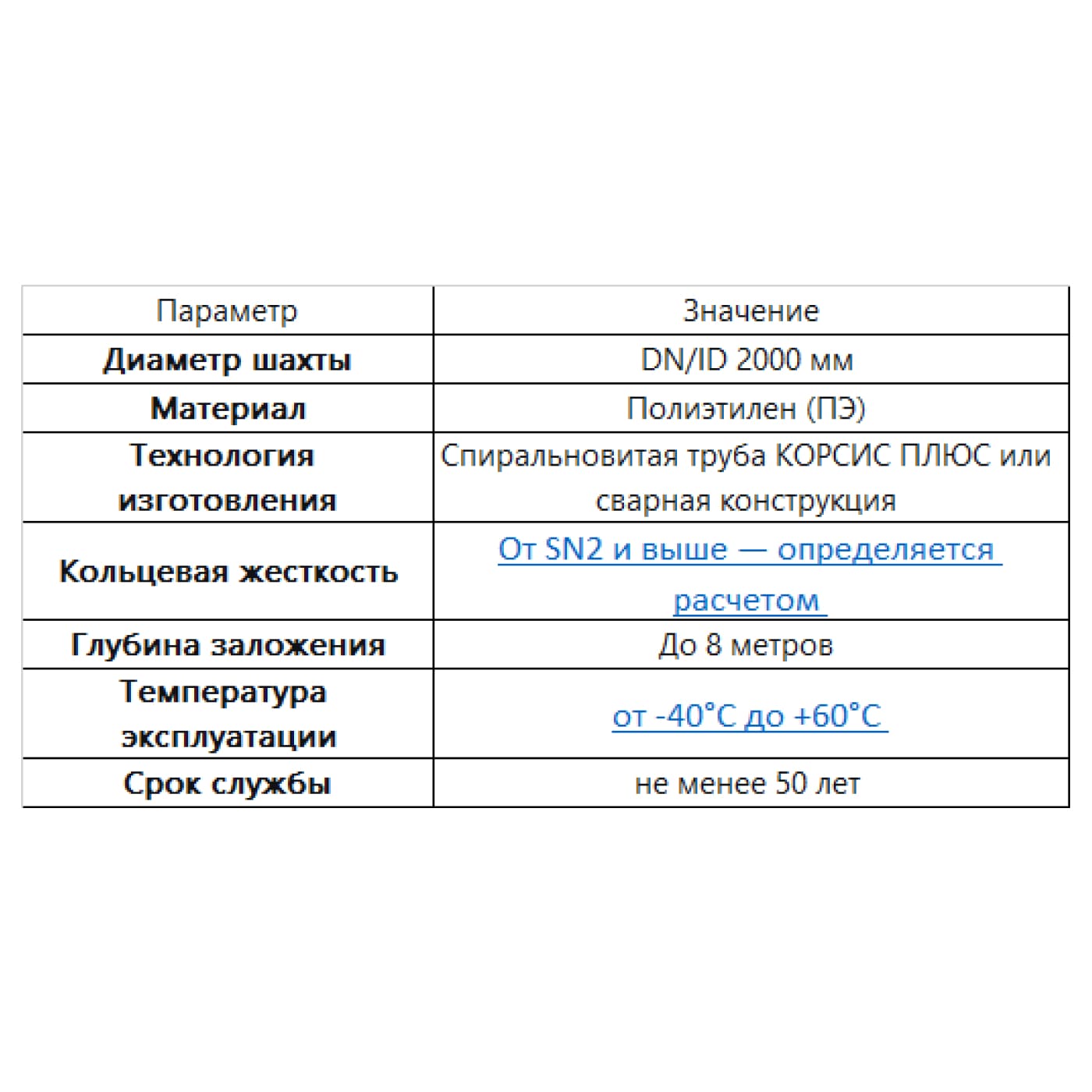 Пластиковые колодцы