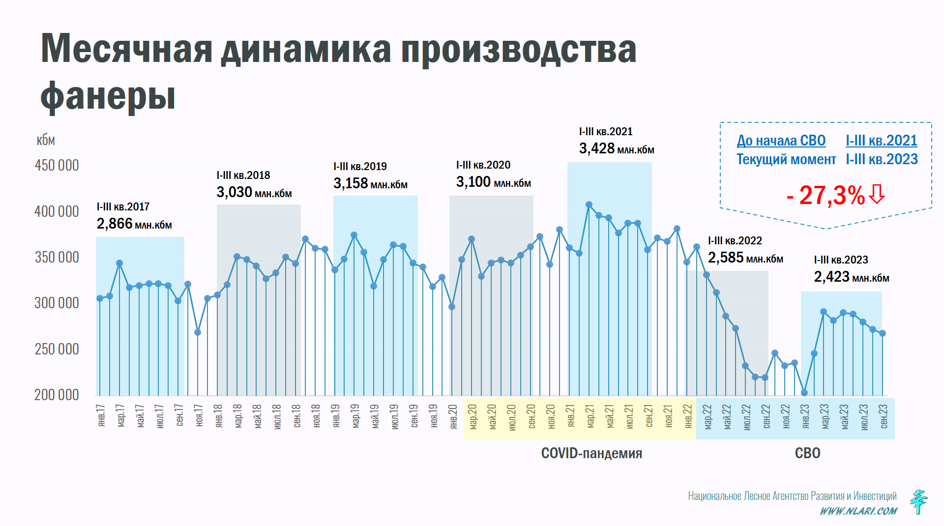 Рынок фанеры