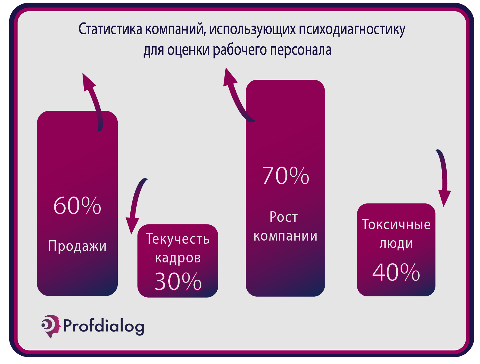 Методы оценки персонала | Проф-Диалог