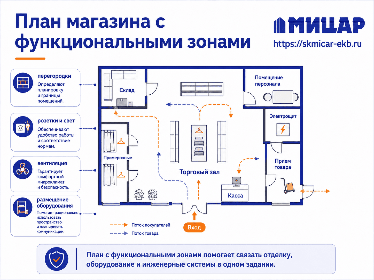 Пример плана магазина для технического задания на ремонт