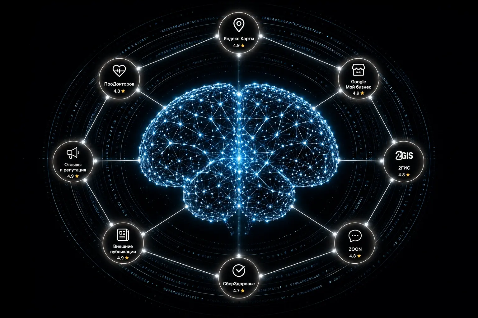 15 текстов 12 статей 4 врача оптимизация метатегов контентная терапия NEURO доказательная неврология