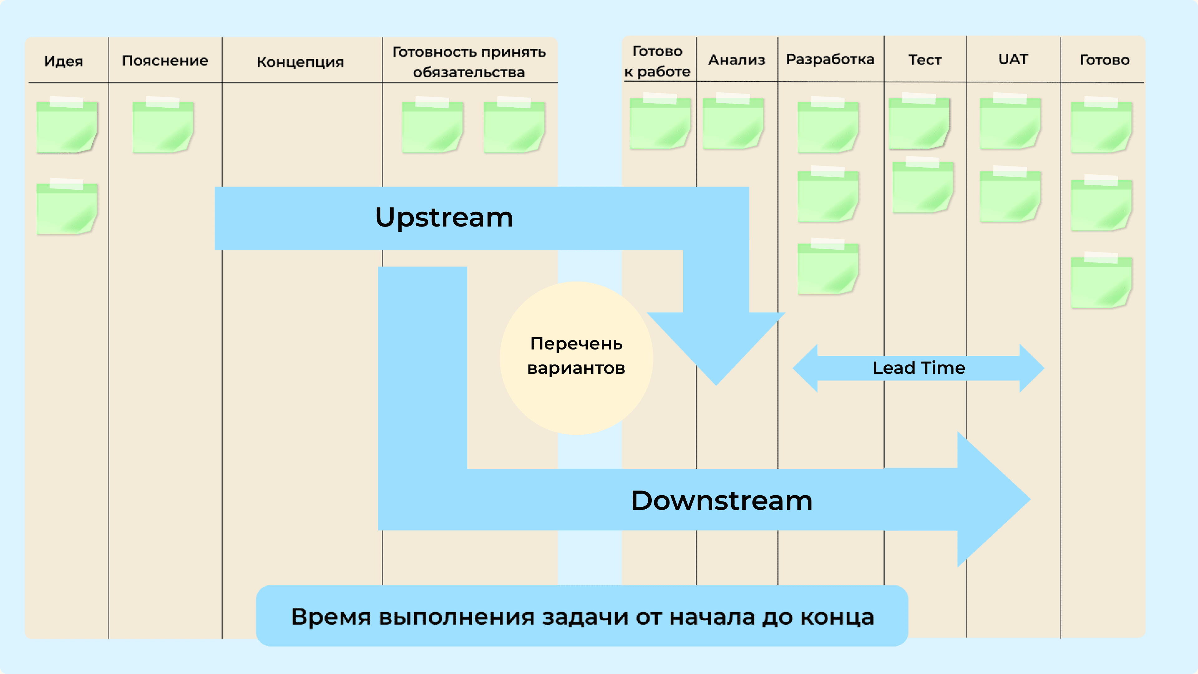 Точка принятия обязательств в Канбан