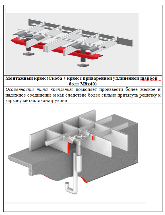 Крепление решетчатого настила