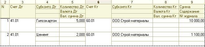 41 счет план счетов