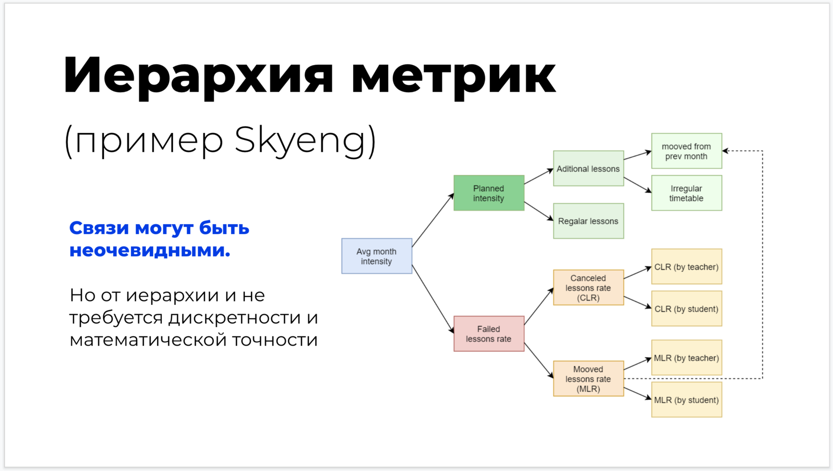 Метрики качества регрессии