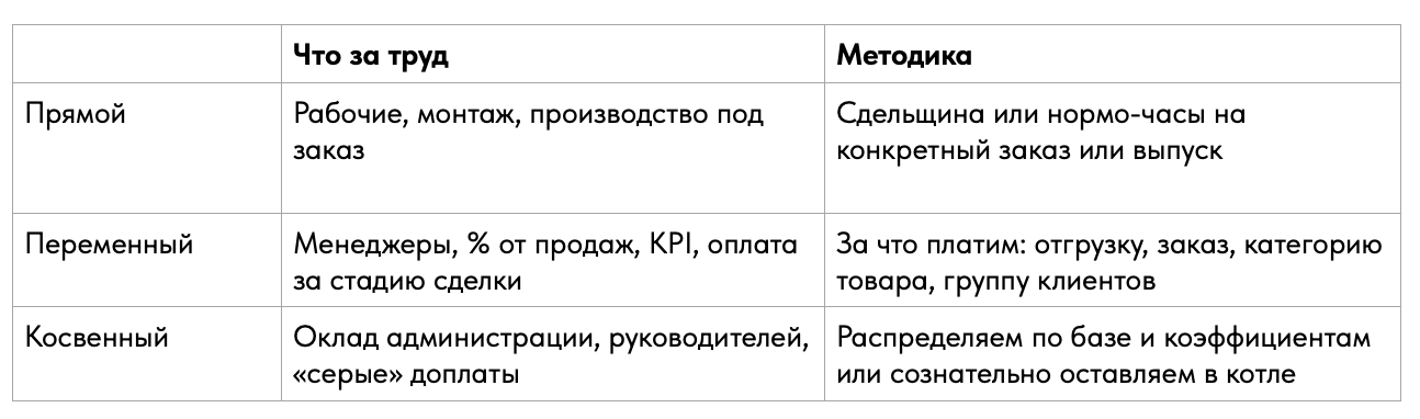 уровни учета зарплат по проектам