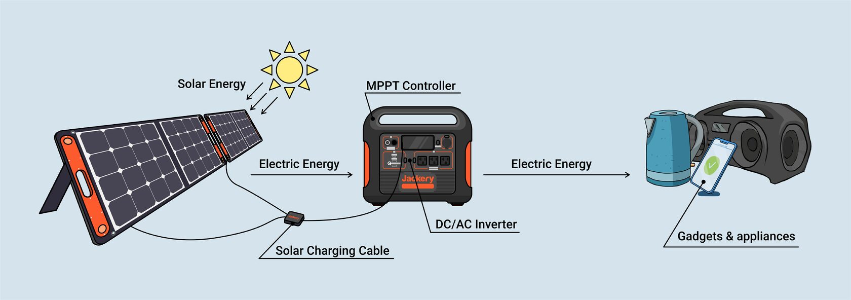 Generador eléctrico VS Panel solar - JRH Power Generator