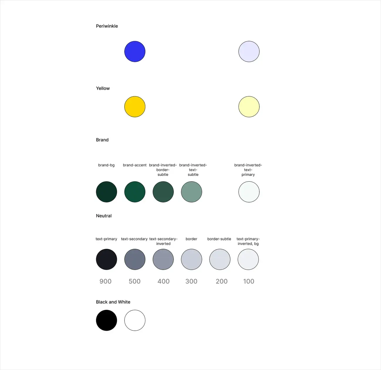 Paleta de color de Jumse con nombres de token