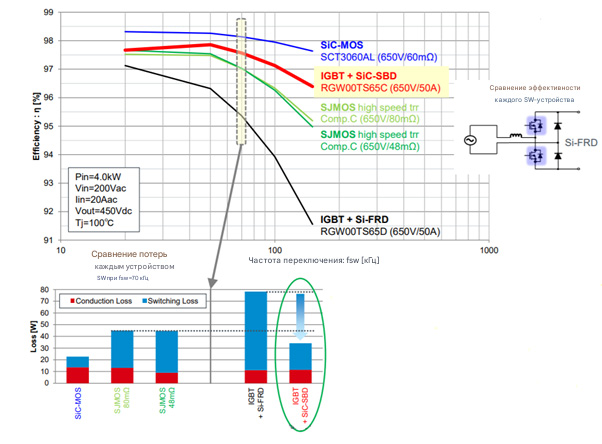 Сравнение общей эффективности гибридного IGBT и других технологий