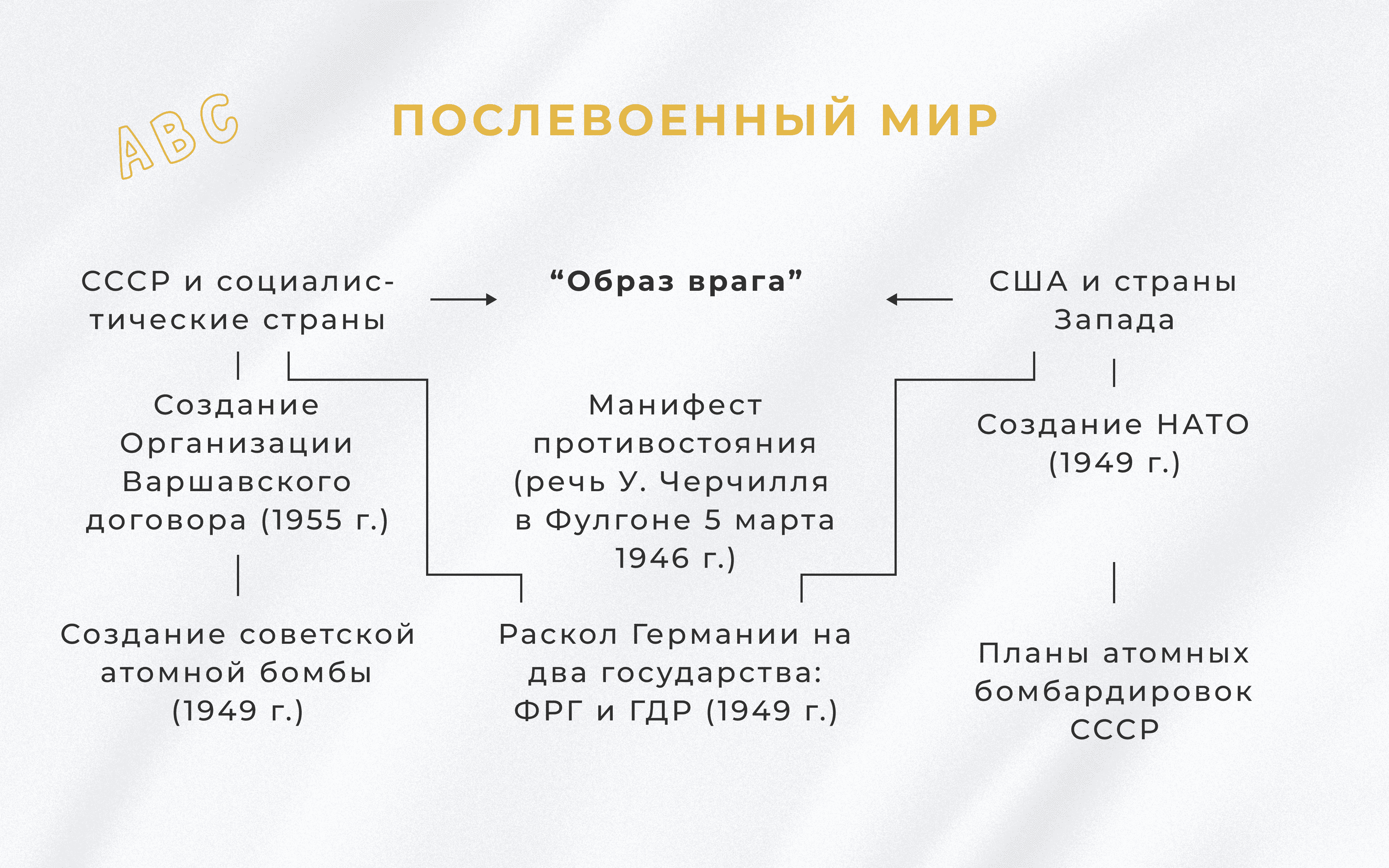 история волобуев 11 класс