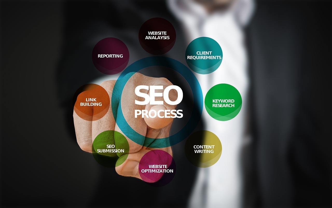 seo оптимизация