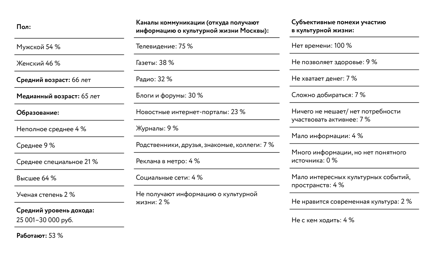 Старший возраст