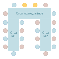 Схема расстановки столов на свадьбе