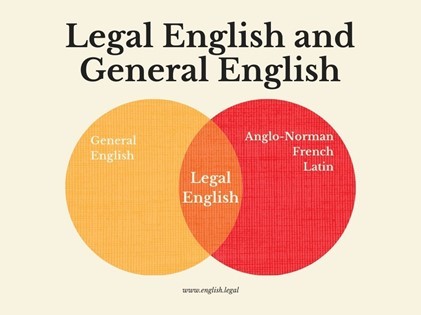 Termos Técnicos Jurídicos Inglês