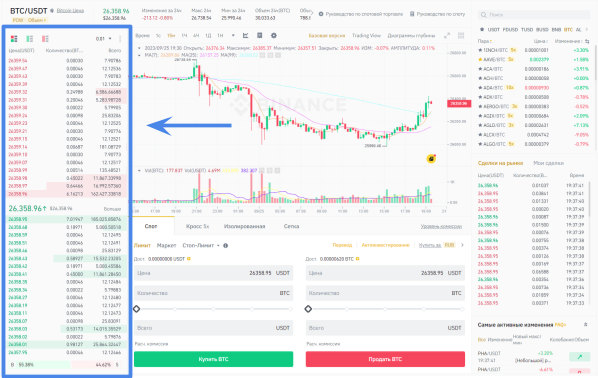 торговый интерфейс биржи Binance, стакан цен Binance